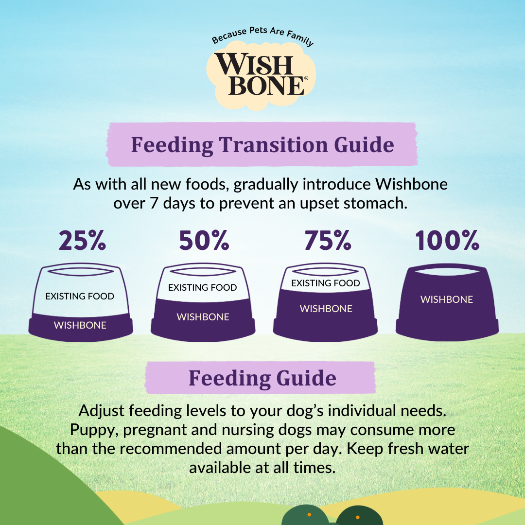 Wishbone Ocean for Dogs - New Zealand King Salmon 1.8kg