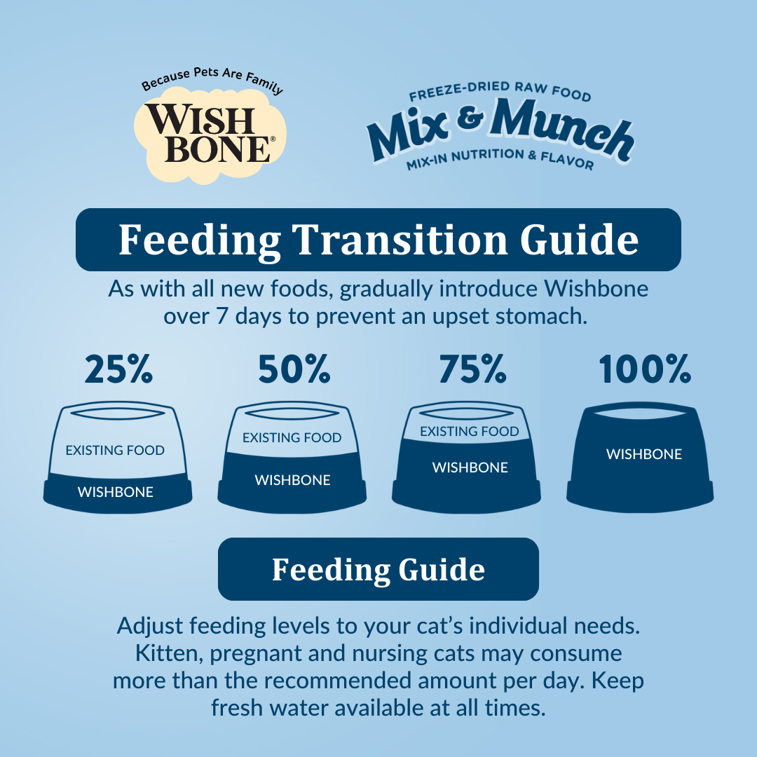 Wishbone Mix & Munch Freeze-Dried Raw Topper Chicken & Rabbit for Dogs - 350g