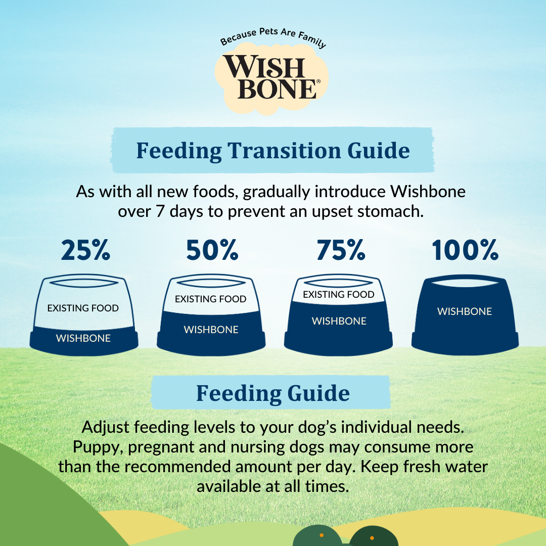 [Dog Trial Pack] Wishbone Roost New Zealand Chicken Dry Dog Food