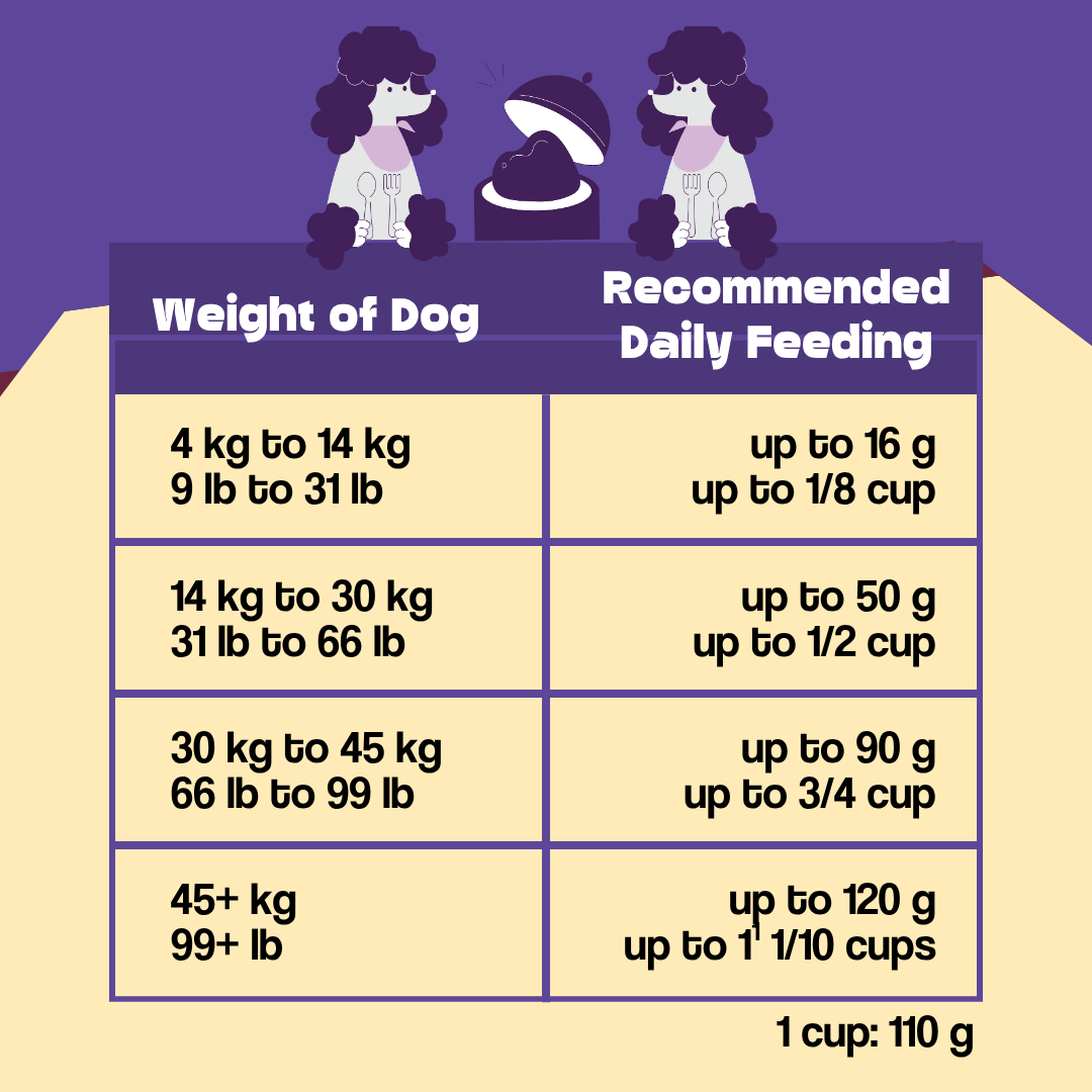 Wishbone Air-Dried Beef & Lamb 454g