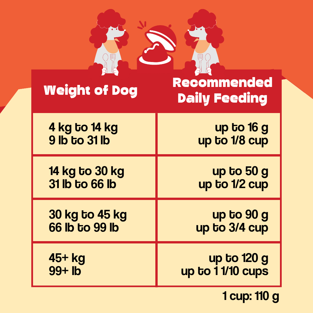 Wishbone Air-Dried Lamb 454g