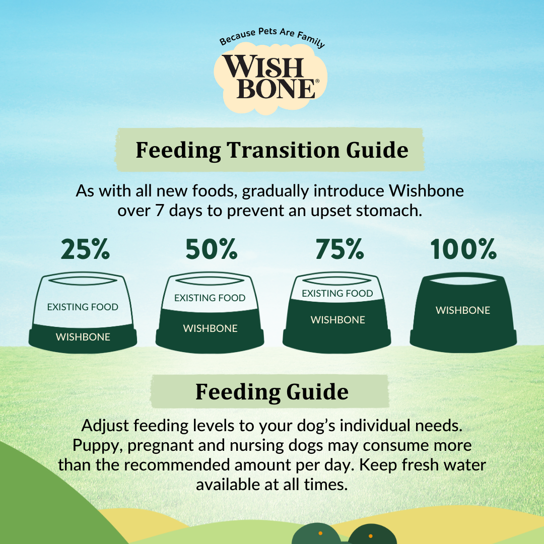 [Dog Trial Pack] Wishbone Pasture New Zealand Lamb Dry Dog Food